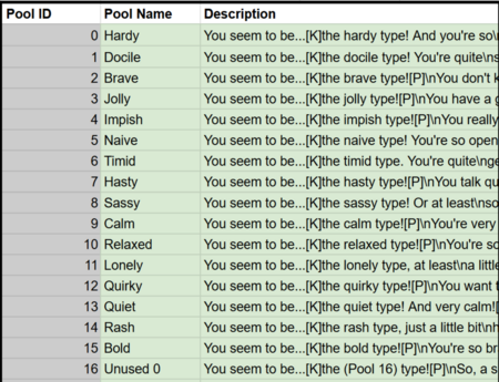 Location of the "Personality Pool Input", where nature names and descriptions go.