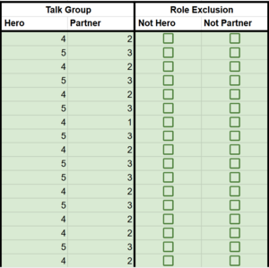 Location of Talk Group and Role Exclusion Inputs