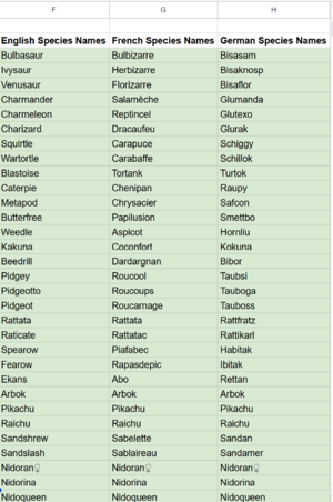 Vanilla Translation Strings Species