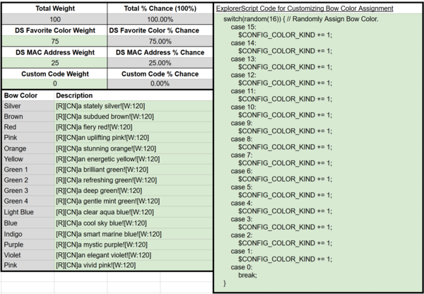 Bow Selection Panel Location.
