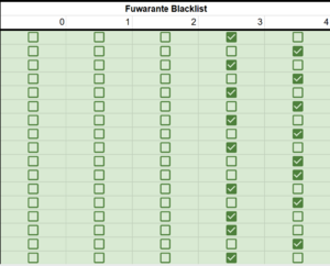 Location of the Fuwarante Blacklist
