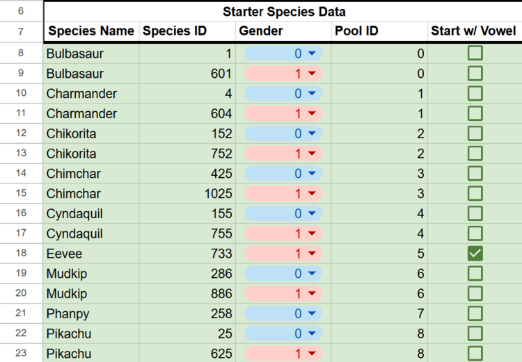 Location of "Starter Species Data", where species-specific starter info goes.