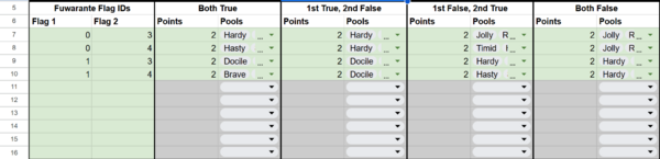 Location of Pool Tinkering Portion.
